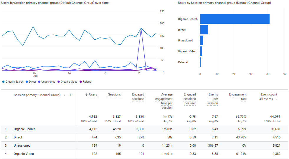 Mustang Engines - Current Analytics